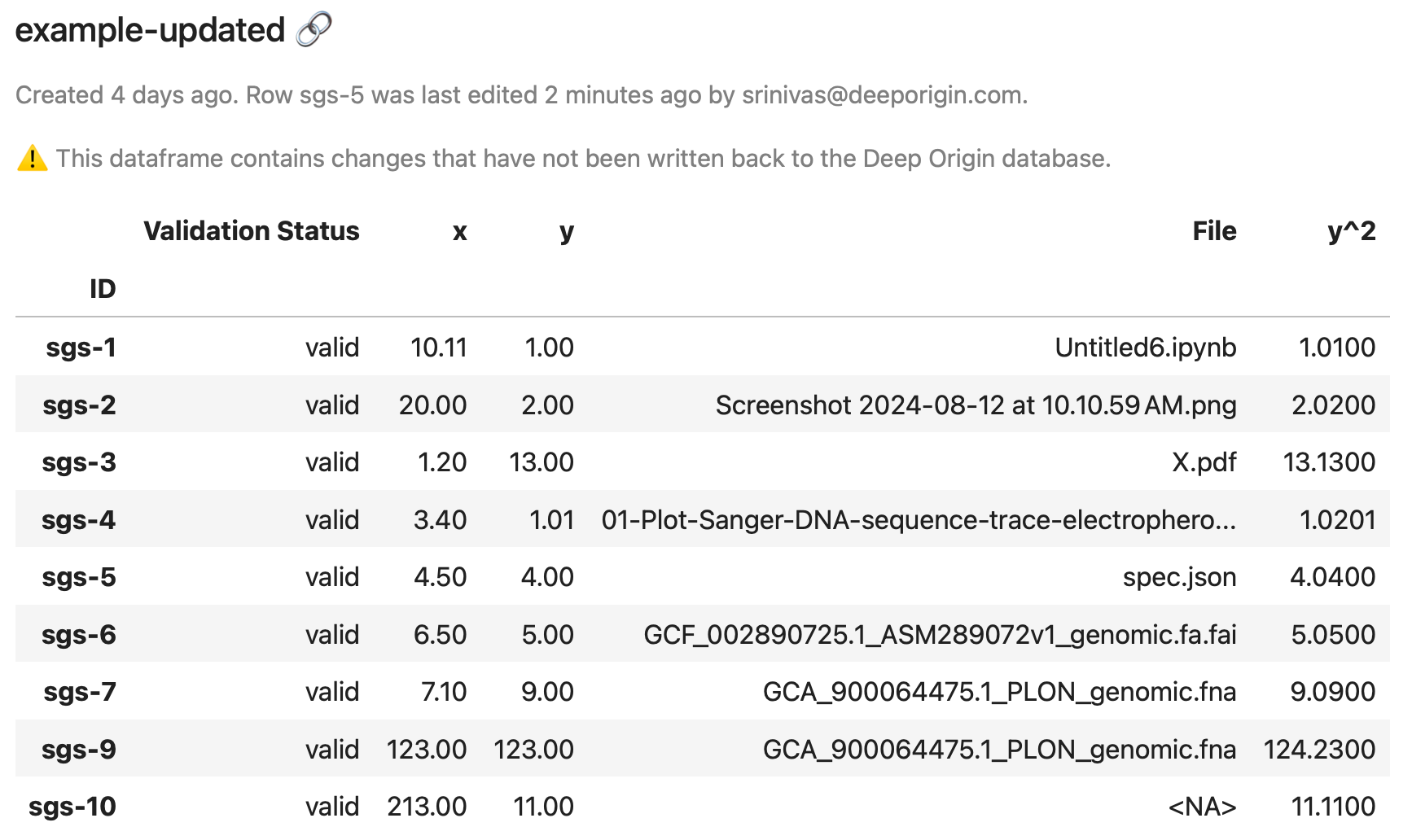 DataFrame with warning telling us about local changes that have not been written back to Deep Origin